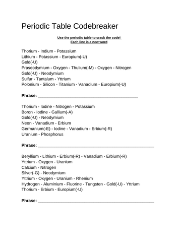 Periodic Table Codebreaker Challenge