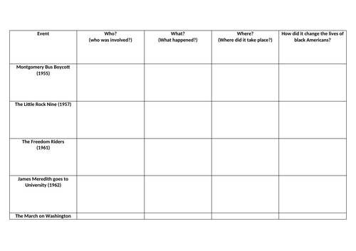 US: Civil Rights organiser