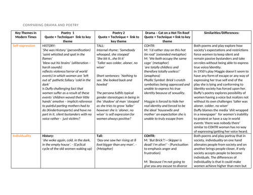 Comparing Drama & Poetry