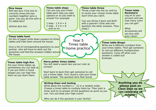 Times Tables Home Learning