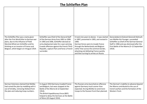 The Schlieffen Plan Comic Strip and Storyboard