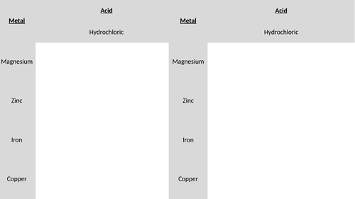 Metals and Acids (C4.3)