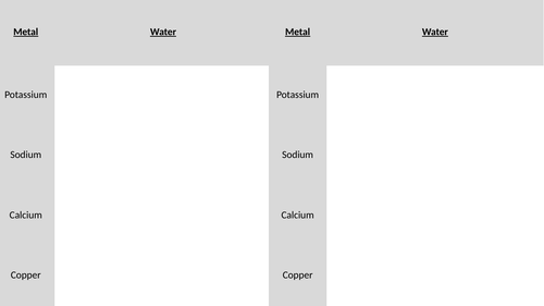Metals and Water (C4.4)