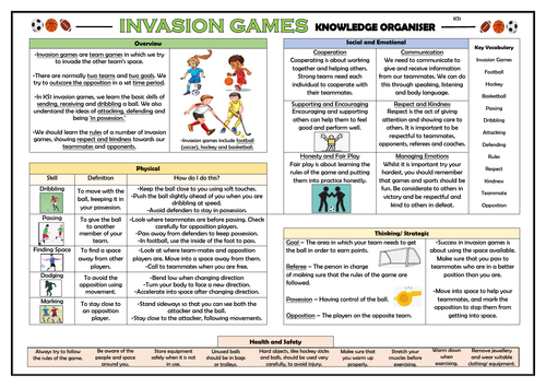 Invasion Games - KS1 PE Knowledge Organiser!