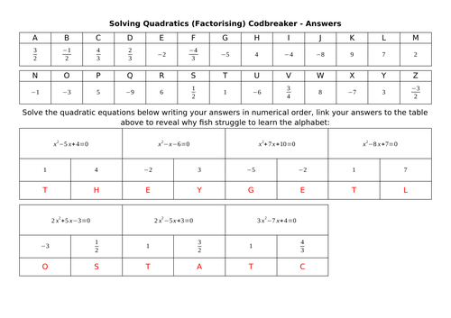 Solving Quadratics Codbreakers