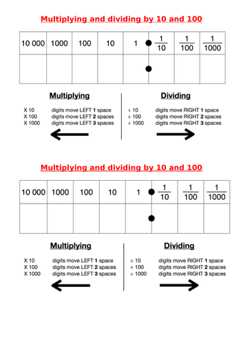 Dividing and multiplying numbers by 10, 100 and 1000 YEAR 4