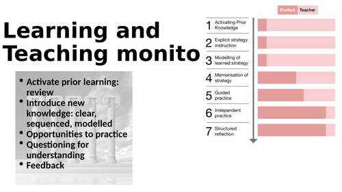 Visualising teaching and learning theories