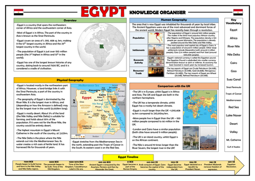 Egypt Knowledge Organiser - Geography Place Knowledge!