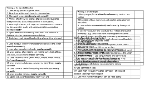 Writing Objective Tick Sheets To Support Assessments in Upper Key Stage 2