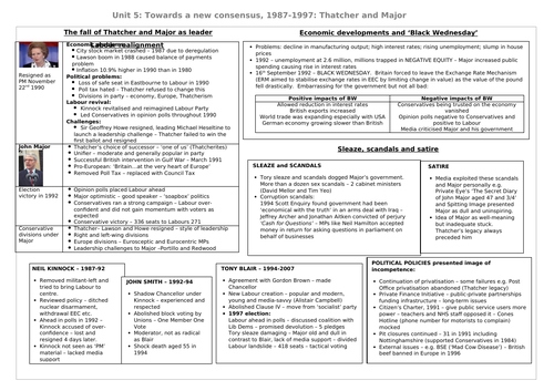 AQA 7042 Britain 2S - Unit 5 Knowledge Organiser