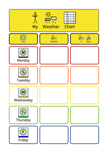 Weekly weather log_chart, morning routine, SEN, ASD, KS1