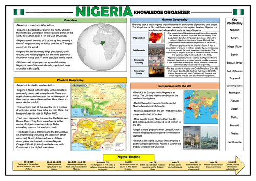 Nigeria Knowledge Organiser - Geography Place Knowledge!