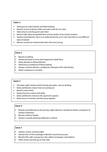 streetcar-named-desire-scene-summary-teaching-resources