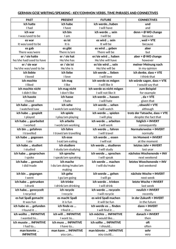 Gcse german coursework examples picture