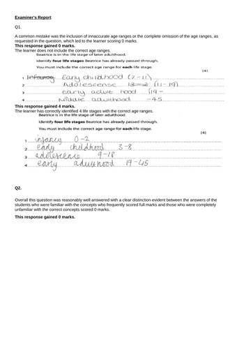 BTEC National: Unit 1: Adolescence