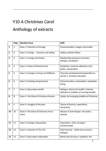 A Christmas Carol - Revision Booklet