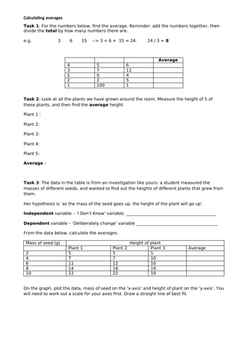 Averages and graph drawing skills in science