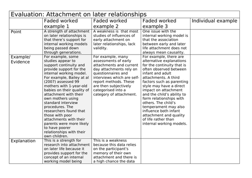 AQA Psychology Attachment on later relationships faded evaluation