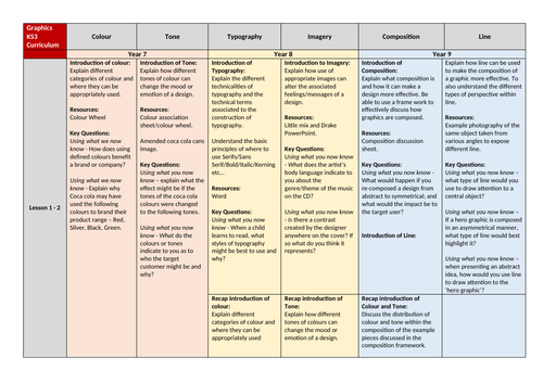 Graphics KS3 Schemes of work and Curriculum Overview