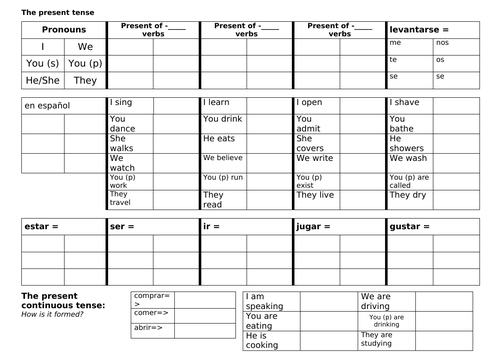 Spanish Present Tense Revision Worksheet