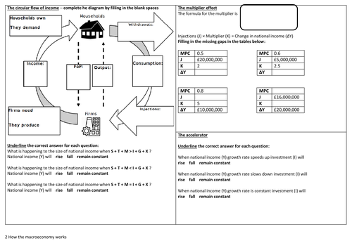 AQA A-level Economics How the macroeconomy works knowledge organiser