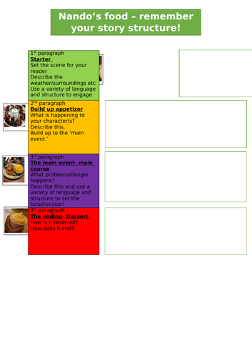 Narrative writing structure - Nando's menu