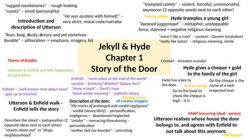 Jekyll & Hyde chpt.1&2 analysis