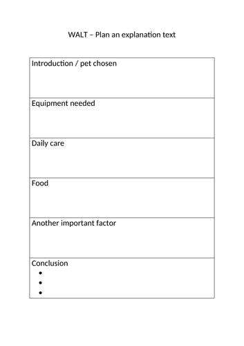 Explanation model text - how do I care for a pet dog?