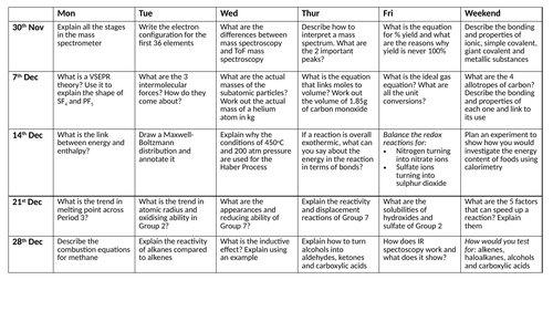 December Task a Day for Y2 A level Chemistry