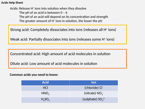 KS4 Acids and Bases Help Sheets Bundle