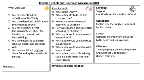 WJEC GCSE RE - Christianity Beliefs and Teachings Assessment Lesson with Marking Template