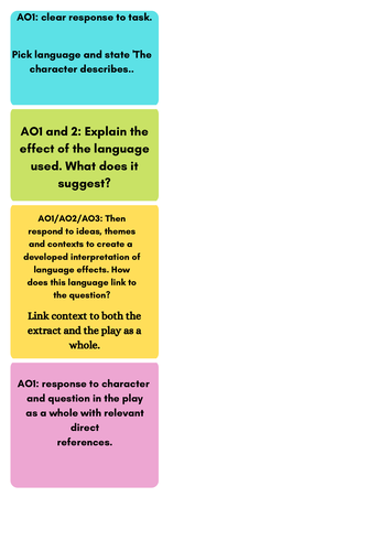 Assessment Objectives Structure (AQA)