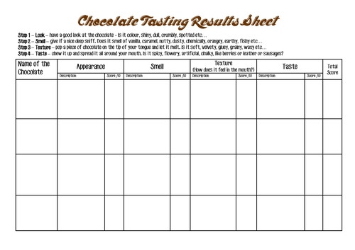 Featured image of post How to Make Printable Chocolate Tasting Sheet