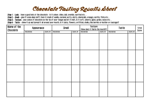 Chocolate Tasting Results Sheet