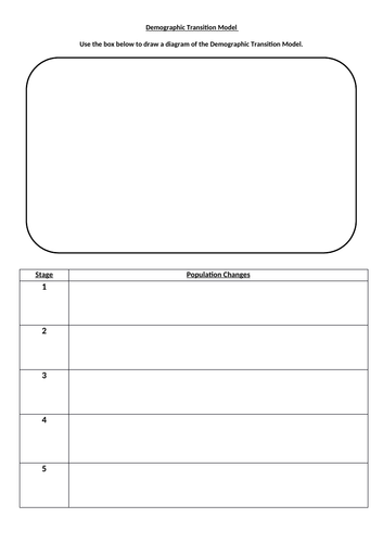 Demographic Transition Model Revision Sheet