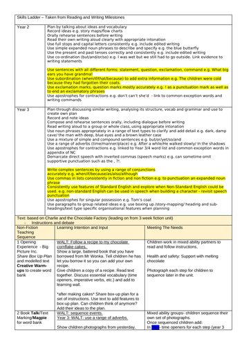 Chocolate non-fiction plan | Teaching Resources