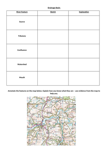 How does water enter a river?