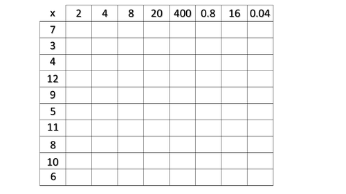 Times Table Activities | Teaching Resources