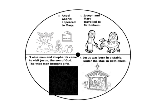 Nativity Story Wheel Activity
