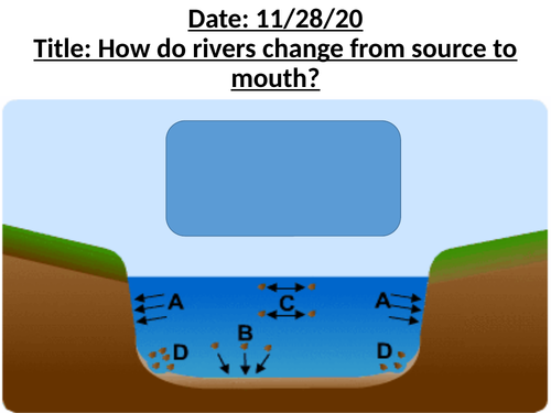 How do rivers change from source to mouth?