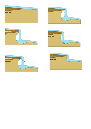 Waterfalls and Gorges