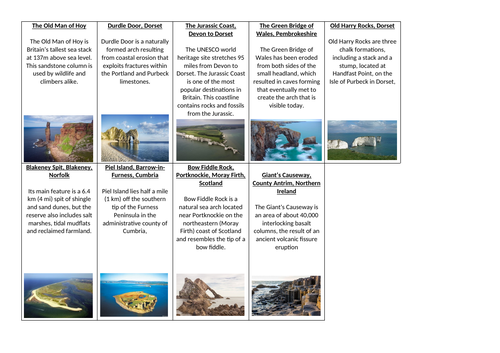 What happens where the land meets the sea?
