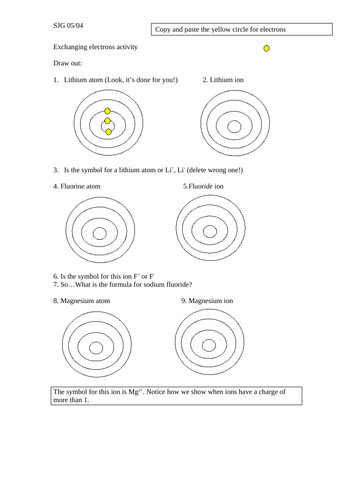 Ionic bonding resources GCSE