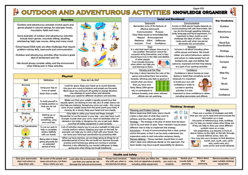 Outdoor and Adventurous Activities - Upper KS2 PE Knowledge Organiser!