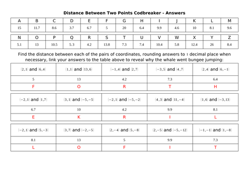 Distance Between Two Points Codbreaker