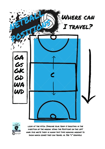 Netball Worksheet