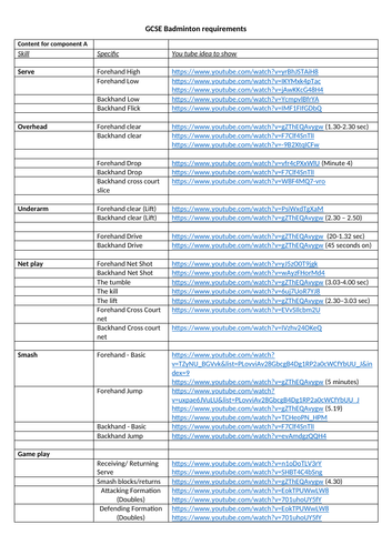Non exam assessment 2021 image