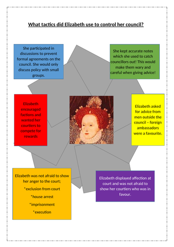 Elizabeth I Privy Council and Parliament Control Ministers - AQA Unit 1C Tudors