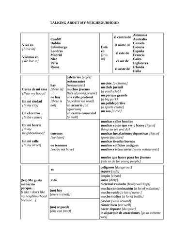 KS3/4 Spanish - Talking about my neighbourhood (with answer key)