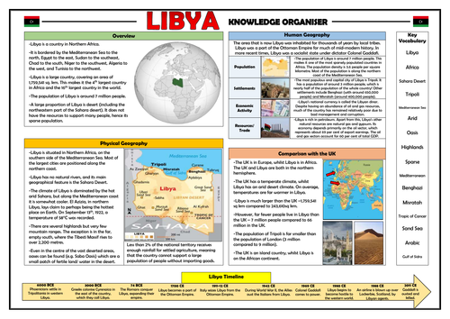 Libya Knowledge Organiser - Geography Place Knowledge!